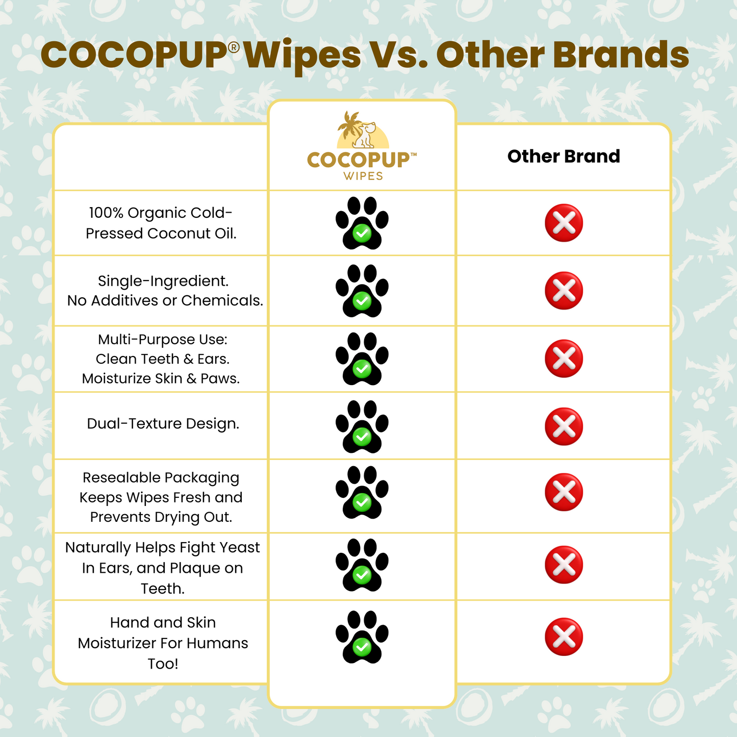 COCOPUP Wipes Benefits